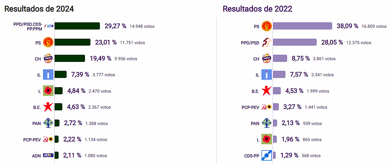 LEGISLATIVAS 24 MAFRA CONCELHO.png