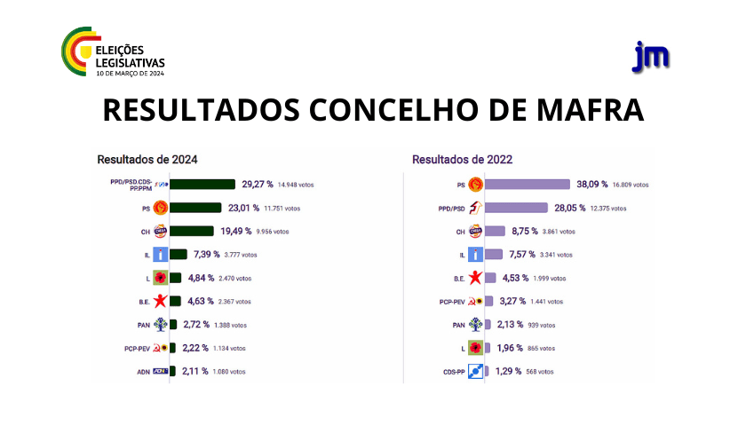 LEGISLATIVAS 24 MAFRAcp