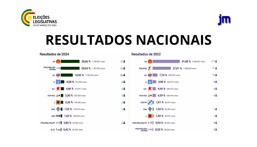 LEGISLATIVAS 24 RESULTADOS NACIONAIScp