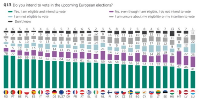 jovens voto europeias