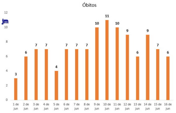 Obitos