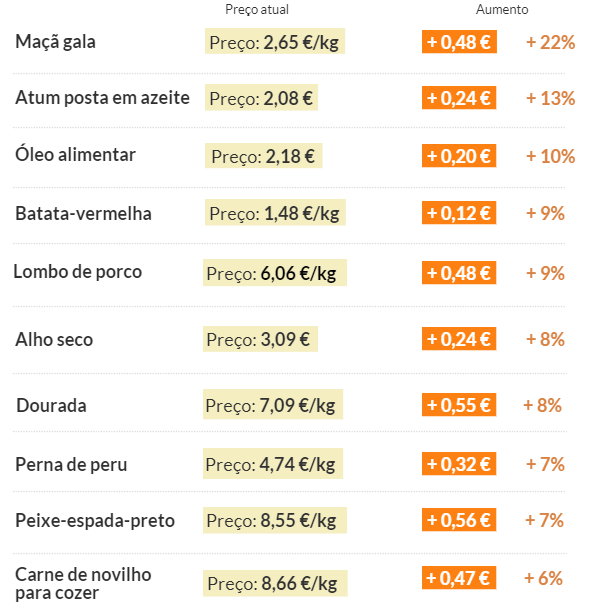 Preços Deco ano24