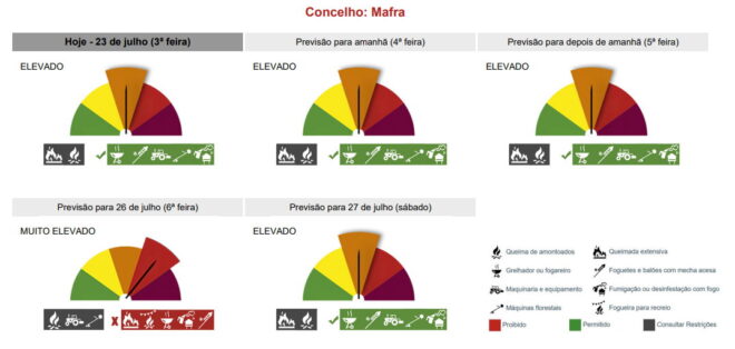 Risco incendio maf