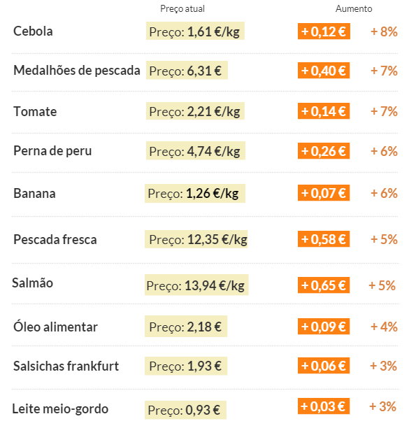 preços Deco