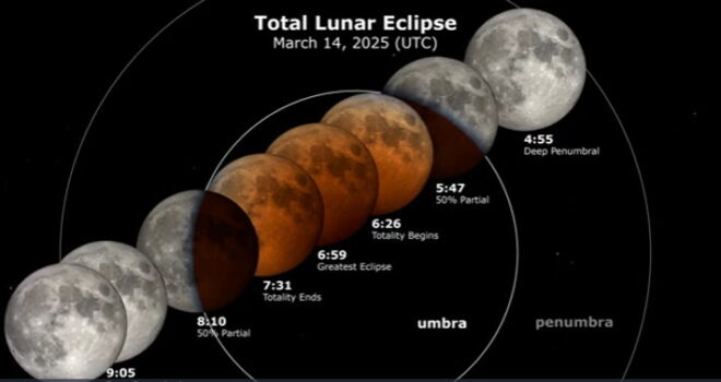 Eclpse 14 mar NASA